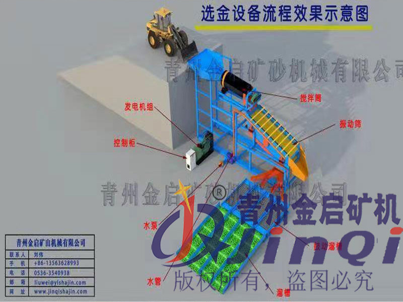滚筒选金机示意图